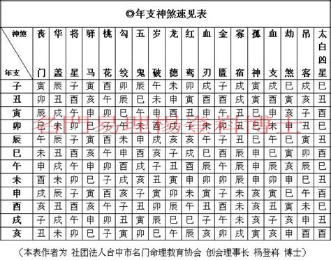 死符|原 】 八字神煞四符：官符、病符、唐符、死符